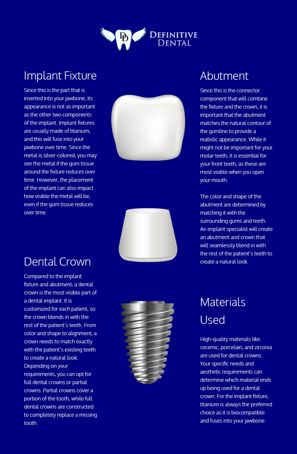 What Do Dental Implants Look Like? Definitive Dental